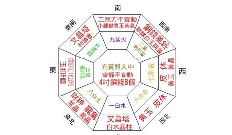 西北方財位|2024年風水財位在哪？時鐘擺放指南提升財運 